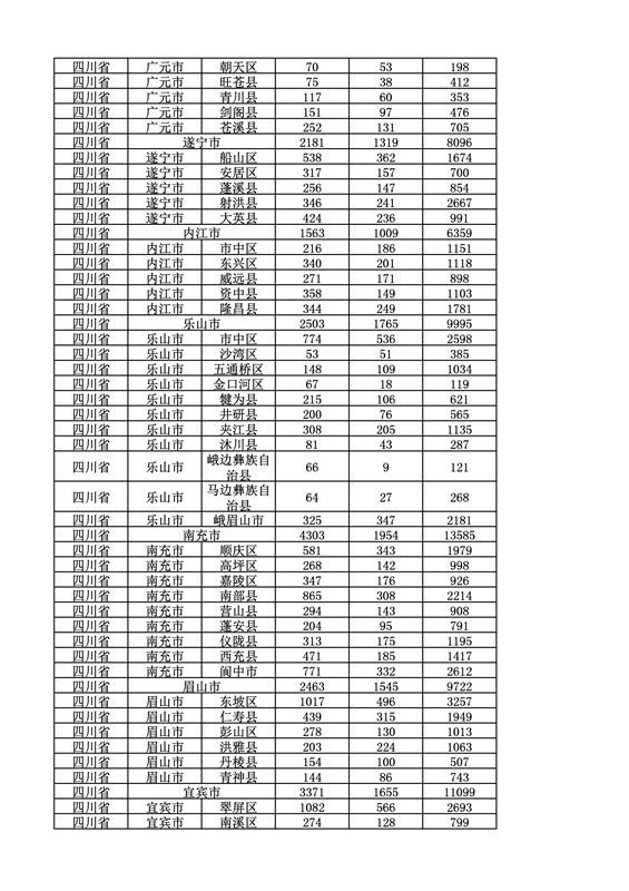 2016年度各省、自治區、直轄市商標申請與注冊統計表（附：統計詳表）
