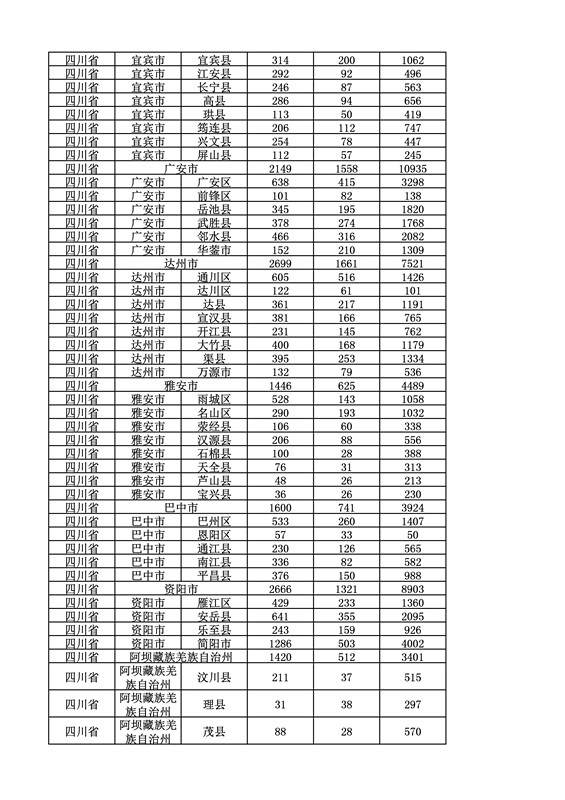 2016年度各省、自治區、直轄市商標申請與注冊統計表（附：統計詳表）