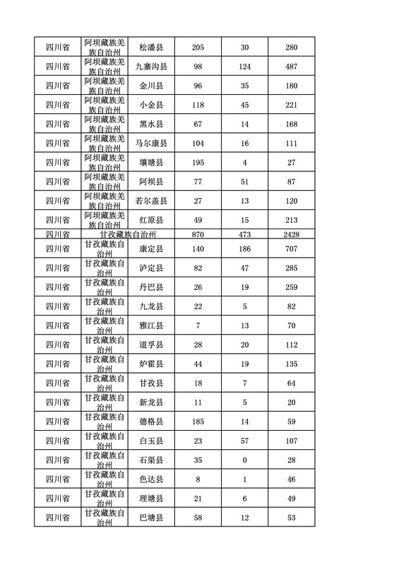 2016年度各省、自治區、直轄市商標申請與注冊統計表（附：統計詳表）