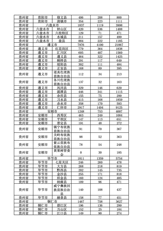 2016年度各省、自治區、直轄市商標申請與注冊統計表（附：統計詳表）
