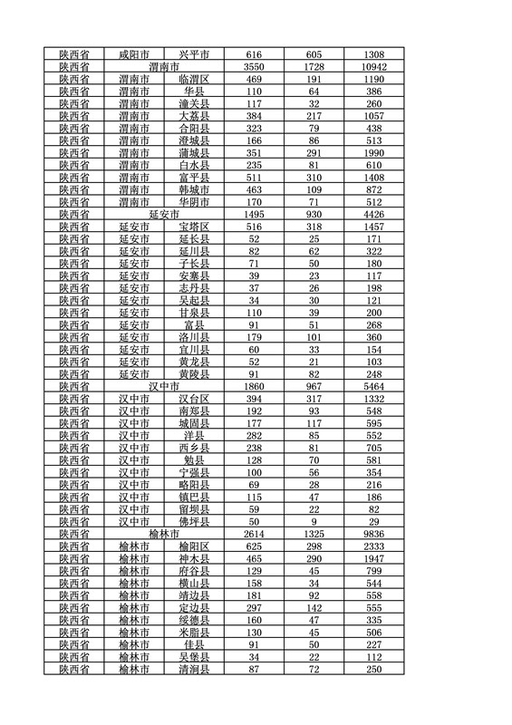 2016年度各省、自治區、直轄市商標申請與注冊統計表（附：統計詳表）