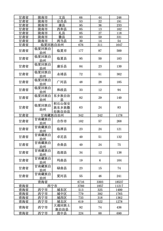 2016年度各省、自治區、直轄市商標申請與注冊統計表（附：統計詳表）