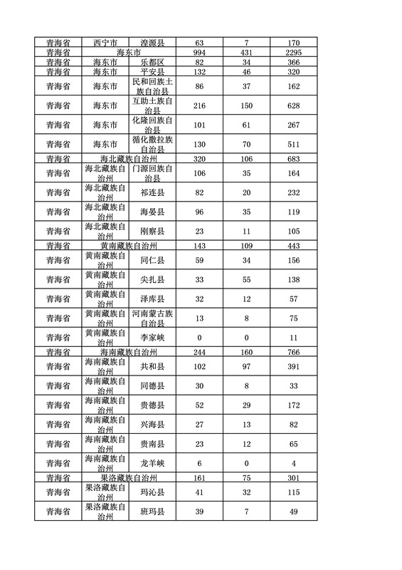 2016年度各省、自治區、直轄市商標申請與注冊統計表（附：統計詳表）