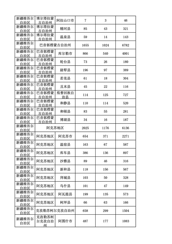 2016年度各省、自治區、直轄市商標申請與注冊統計表（附：統計詳表）
