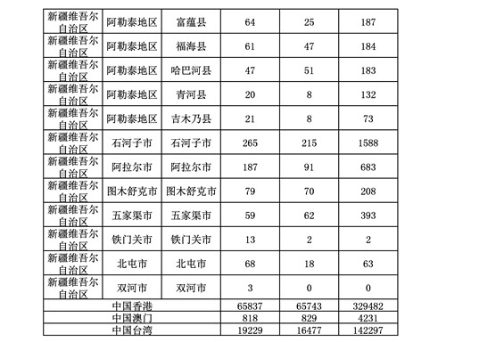 2016年度各省、自治區、直轄市商標申請與注冊統計表（附：統計詳表）
