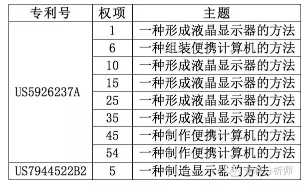 美國總統變成川普，你還敢不重視專利布局嗎？—淺談機械領域專利布局