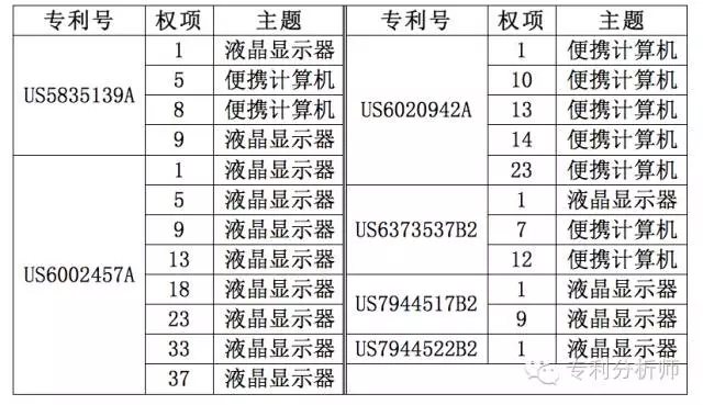 美國總統變成川普，你還敢不重視專利布局嗎？—淺談機械領域專利布局