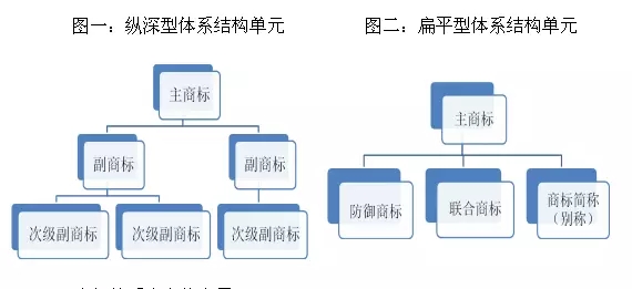 一家優秀企業在商標方面該如何規劃及布局？