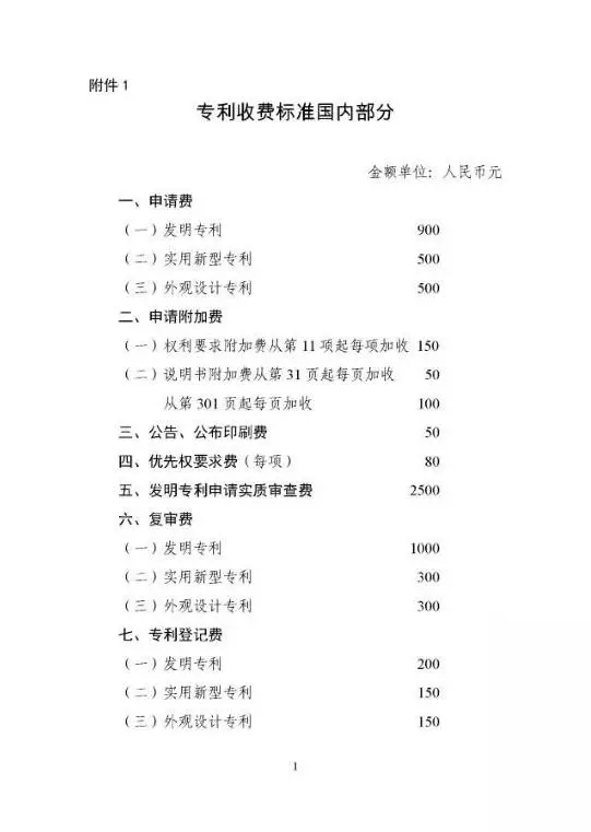 國家發改委、財政部：重新核發專利收費標準（附價格）
