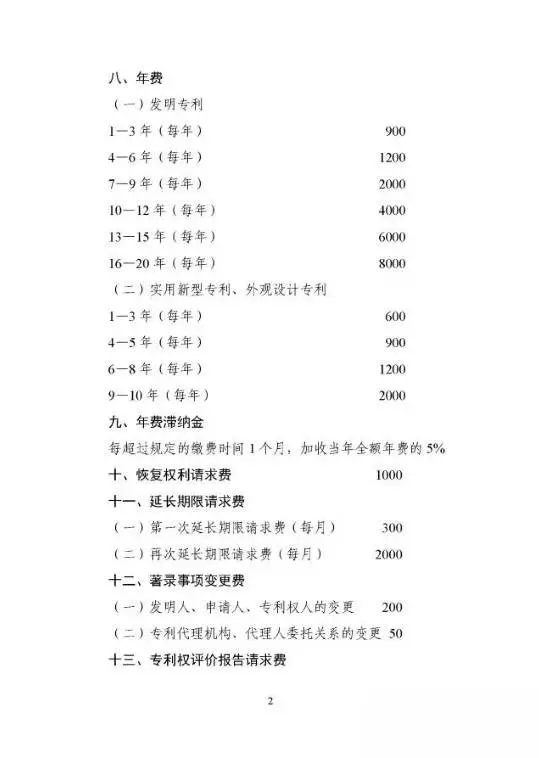 國家發改委、財政部：重新核發專利收費標準（附價格）
