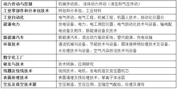 【當IP遇上工業4.0】德國漢諾威工業博覽會主題考察活動