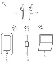 蘋果的AirPods：不僅僅是耳機【最佳發明系列之9】