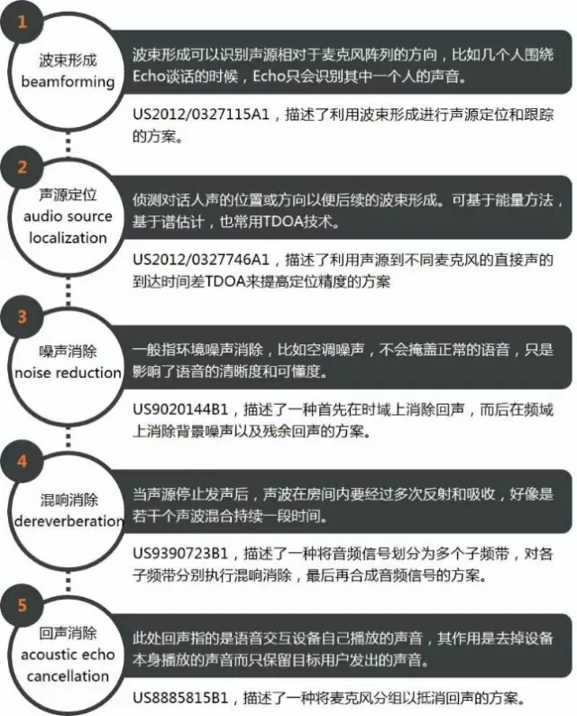 Echo：能回應的音箱【最佳發明系列之12】