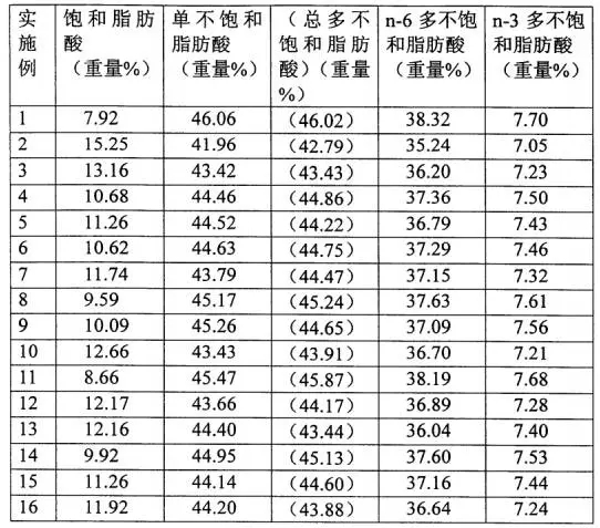 你以為的金龍魚1:1:1就是1:1:1嗎？