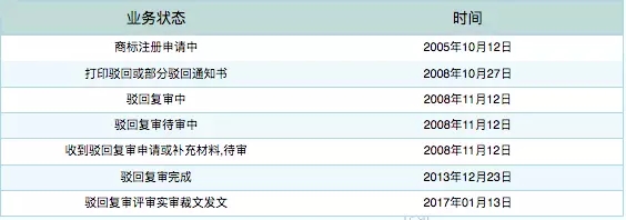 從“蘇富比之鉆”第35類商標注冊成功，學習商超為什么要注冊第35類