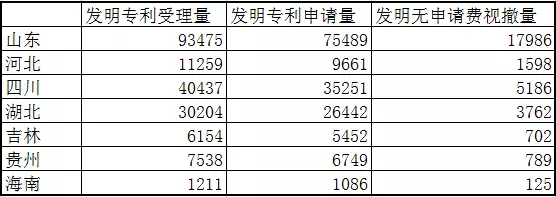 專利統計數據那些事：“專利統計數據公開內容的調整”意味著什么？