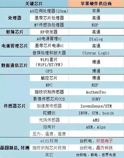 專利惡霸是怎樣練成的？（連載中篇）--從諾基亞與蘋果的專利紛爭切入