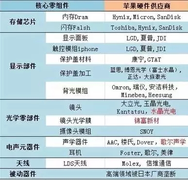專利惡霸是怎樣練成的？（連載中篇）--從諾基亞與蘋果的專利紛爭切入