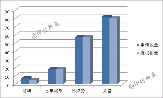 助力神舟飛天的藍月亮，引領洗衣科技新時代了嗎？