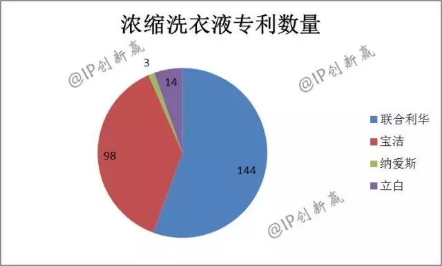 助力神舟飛天的藍月亮，引領洗衣科技新時代了嗎？