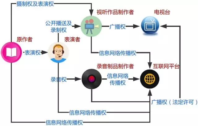 從《見字如面》到《朗讀者》：朗讀類有聲作品之版權法解讀
