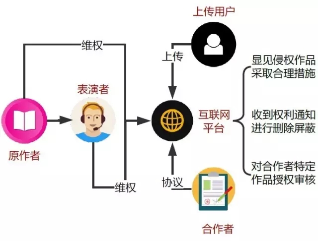 從《見字如面》到《朗讀者》：朗讀類有聲作品之版權法解讀