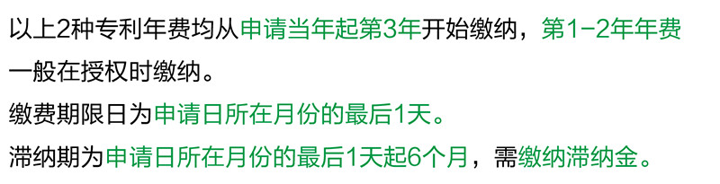 【海外】愛爾蘭專利年費及外觀設計續展制度