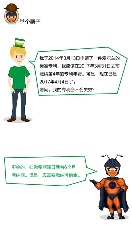 【海外】愛爾蘭專利年費及外觀設計續展制度