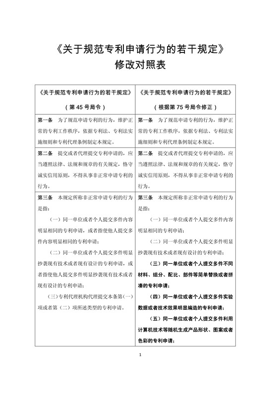 《關于規范專利申請行為的若干規定》修改明細公布（附對照表及規定全文）
