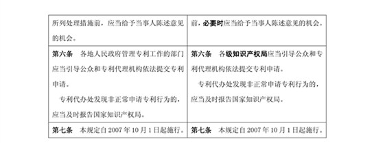 《關于規范專利申請行為的若干規定》修改明細公布（附對照表及規定全文）