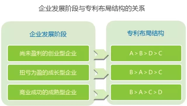 企業專利布局實踐探討（“345”專利布局方法體系）