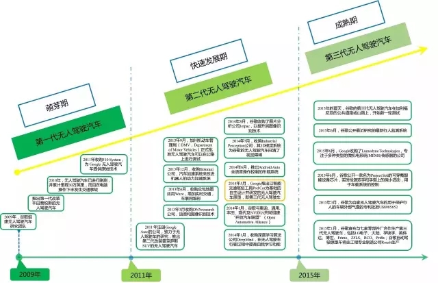 【情報】從專利的角度窺探「無人駕駛車」技術之路