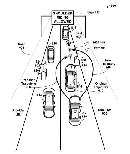 【情報】從專利的角度窺探「無人駕駛車」技術之路