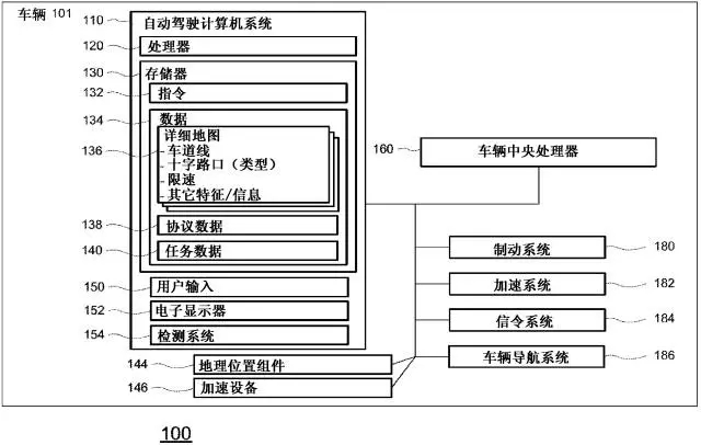 【情報】從專利的角度窺探「無人駕駛車」技術之路