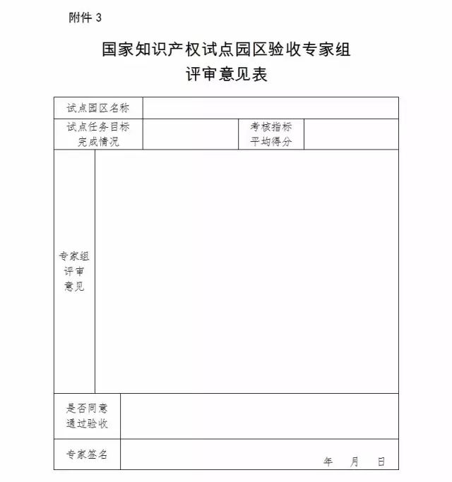 2017年國家知識產權試點示范園區驗收復核工作通知
