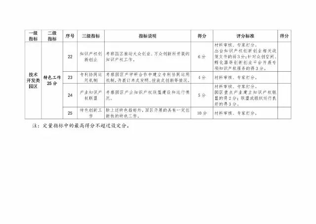 2017年國家知識產權試點示范園區驗收復核工作通知