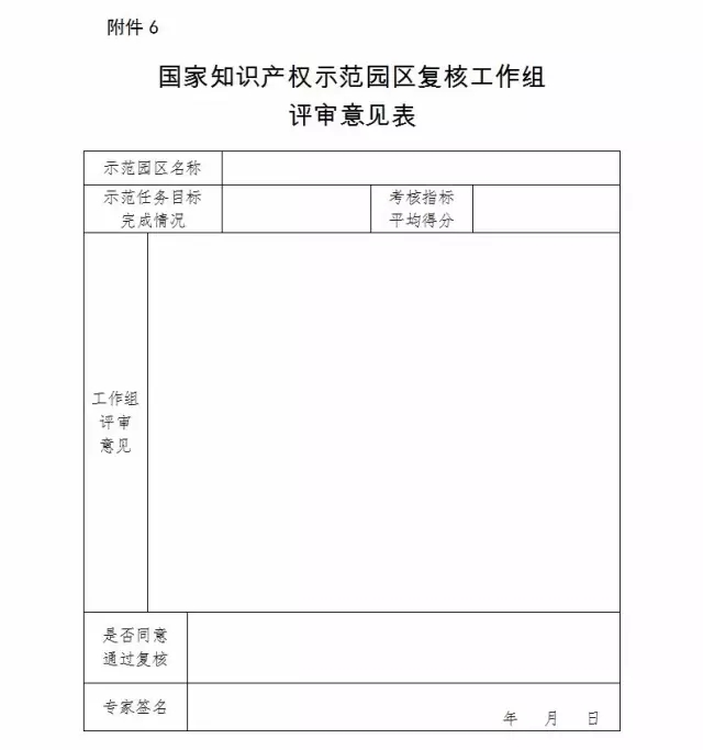 2017年國家知識產權試點示范園區驗收復核工作通知