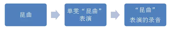 《三生三世十里桃花》“昆曲侵權門”法律分析