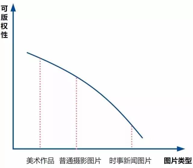 網絡圖片侵權真的只是一賠了之嗎？