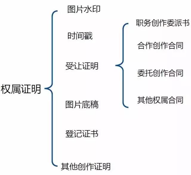 網絡圖片侵權真的只是一賠了之嗎？