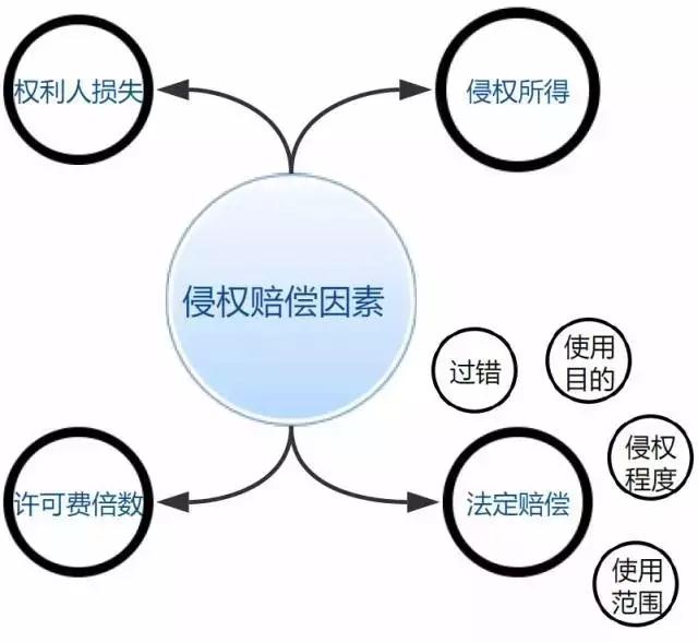網絡圖片侵權真的只是一賠了之嗎？