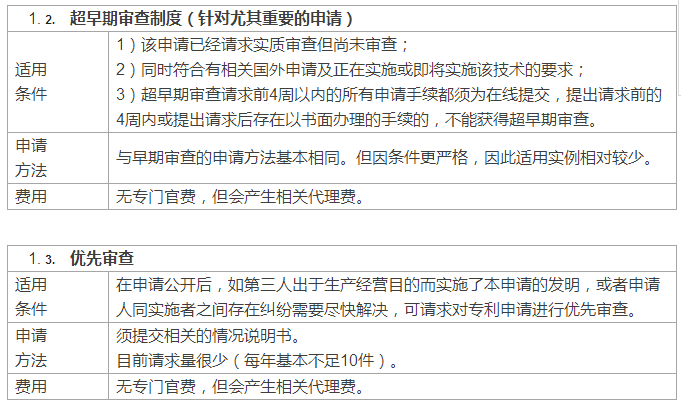 快上加快！國外專利申請加快之日本篇