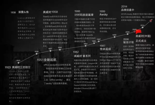 揭秘假瑞士表：十余年商標描述數百年品牌故事