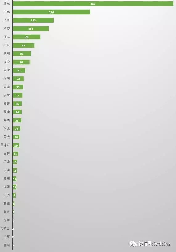 分析了2000家事務所的名字，為了搞清楚它們怎么起名
