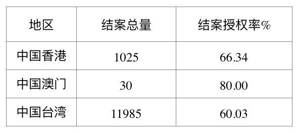 2016年國內專利代理行業案源情況統計