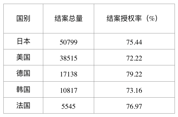 2016年國內專利代理行業案源情況統計