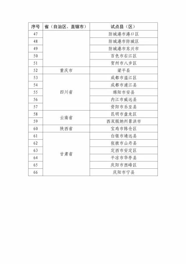 國知局：關于確定新一批國家知識產權強縣工程、傳統知識知識產權保護示范、試點縣（區）的通知