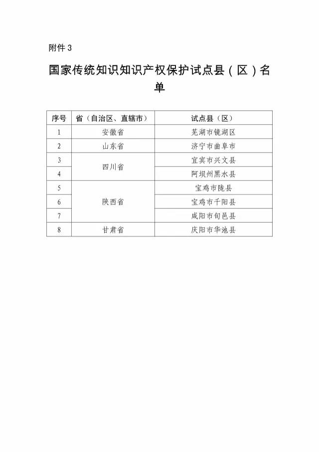 國知局：關于確定新一批國家知識產權強縣工程、傳統知識知識產權保護示范、試點縣（區）的通知