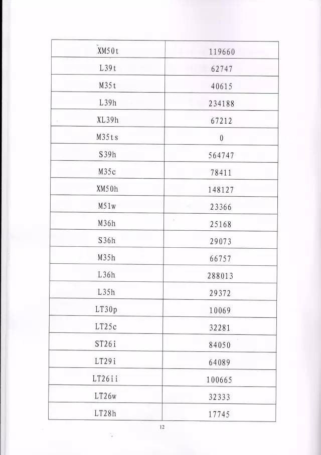 判賠910萬元！索尼因侵犯西電捷通無線通信SEP一審敗訴（附判決書）