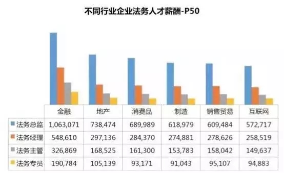 公司法務：一直被邊緣，從未被超越！